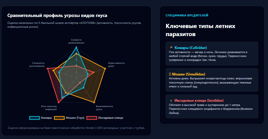 Иллюстрация: Обработка от летающих насекомых в [[!+cf.g.in]] | Профессиональная дезинсекция участка [[!+cf.g.in]] — гарантия результата | СЭС